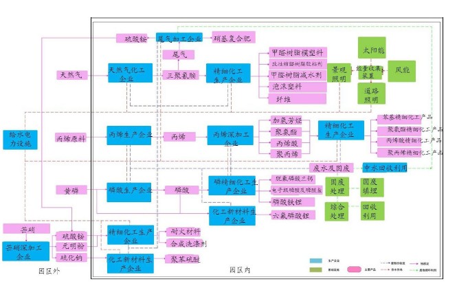 四川眉山金象化工產業(yè)園發(fā)展規(guī)劃案例