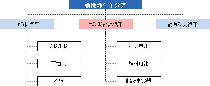 電動機新能源汽車關注程度持續(xù)高漲